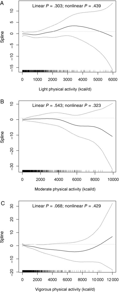 REC Publications (@revespcardiol) on Twitter photo Does the amount and intensity of physical activity matter for low-density lipoprotein oxidation? #REC <a href="/CosmeGarciacg7/">Cosme Garcia Garcia</a>
revespcardiol.org/en-does-the-am… Does the amount and intensity of physical activity matter for low-density lipoprotein oxidation? #REC <a href="/CosmeGarciacg7/">Cosme Garcia Garcia</a>
revespcardiol.org/en-does-the-am…