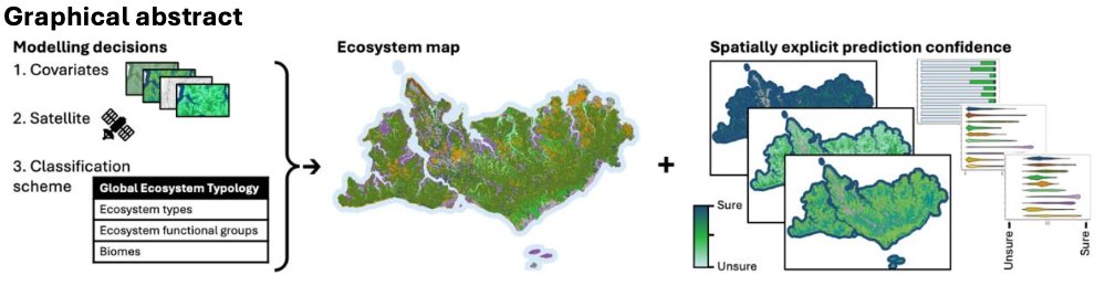 ecoevorxiv's tweet image. Evaluating modelling decisions and spatial predictions in ecosystem mapping
doi.org/10.32942/X2VK7W