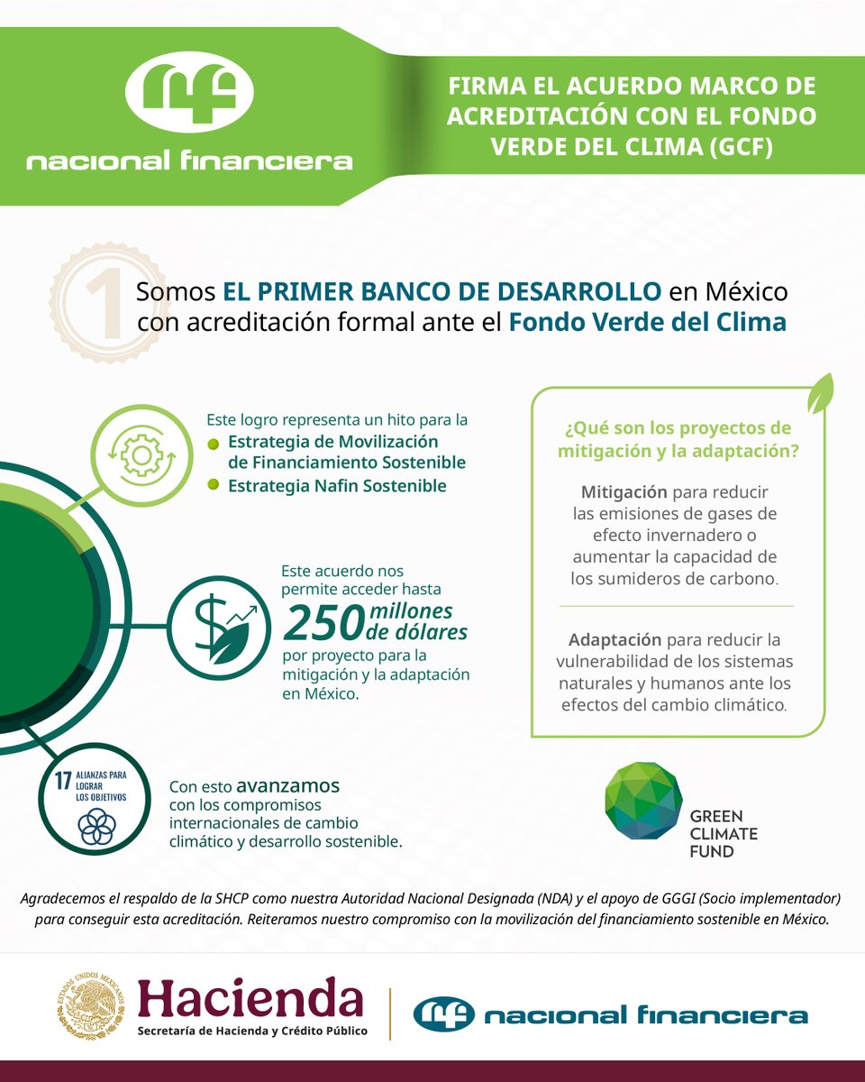 Nacional Financiera (@nafinoficial) on Twitter photo 🌍✨ ¡Gran noticia! ✨🌍
<a href="/NafinOficial/">Nacional Financiera</a> continúa contribuyendo al desarrollo sostenible de México 🇲🇽.
Hemos firmado el Acuerdo Marco de Acreditación con el <a href="/theGCF/">Green Climate Fund</a>.
Trabajamos por la transición hacia un país más sostenible y con inversión social. 🌿💚
#SolucionesATuMedida 🌍✨ ¡Gran noticia! ✨🌍
<a href="/NafinOficial/">Nacional Financiera</a> continúa contribuyendo al desarrollo sostenible de México 🇲🇽.
Hemos firmado el Acuerdo Marco de Acreditación con el <a href="/theGCF/">Green Climate Fund</a>.
Trabajamos por la transición hacia un país más sostenible y con inversión social. 🌿💚
#SolucionesATuMedida