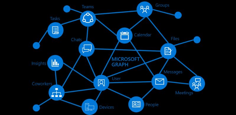 MattChatt42's tweet image. Discover my adventure in grasping APIs and leveraging Microsoft Graph via PowerShell. Check out my blog to see how, as an IT admin, I used ChatGPT to master API call basics: buff.ly/4aM5wzo #APILearning #PowerShell