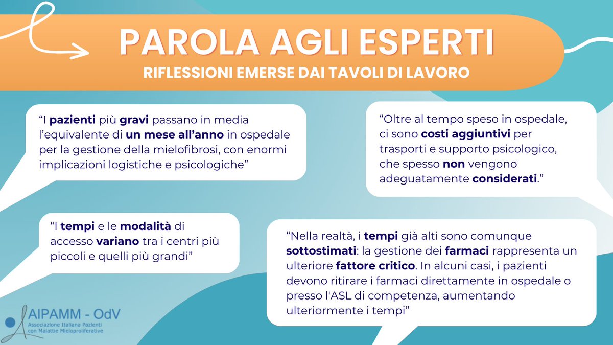aipamm's tweet photo. 📌PROGETTO BEAT: un passo avanti per una gestione più consapevole della mielofibrosi📌
🔹Tema 2: Quanto pesano l’anemia e le trasfusioni sui pazienti con mielofibrosi?
Scorri le immagini per scoprirne di più!➡️ https://t.co/6SVD64edHM