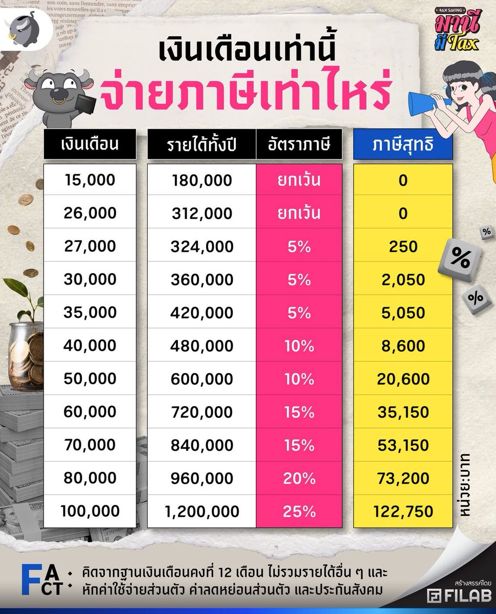 ช่างแม่ง🐰🏳️🌈 tweet media