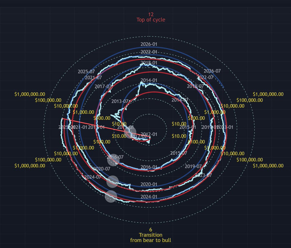 Giovanni's BTC_POWER_LAW tweet media
