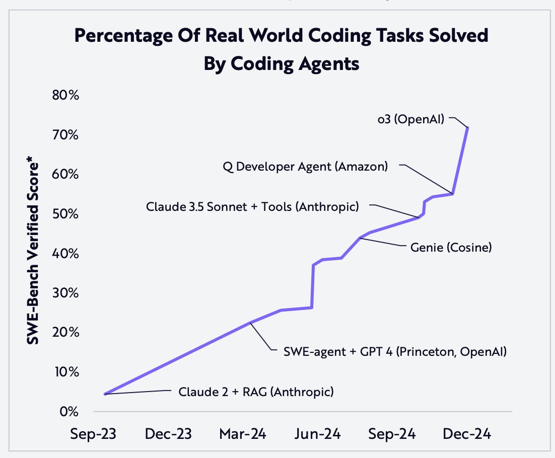 AI Notkilleveryoneism Memes ⏸️ tweet media