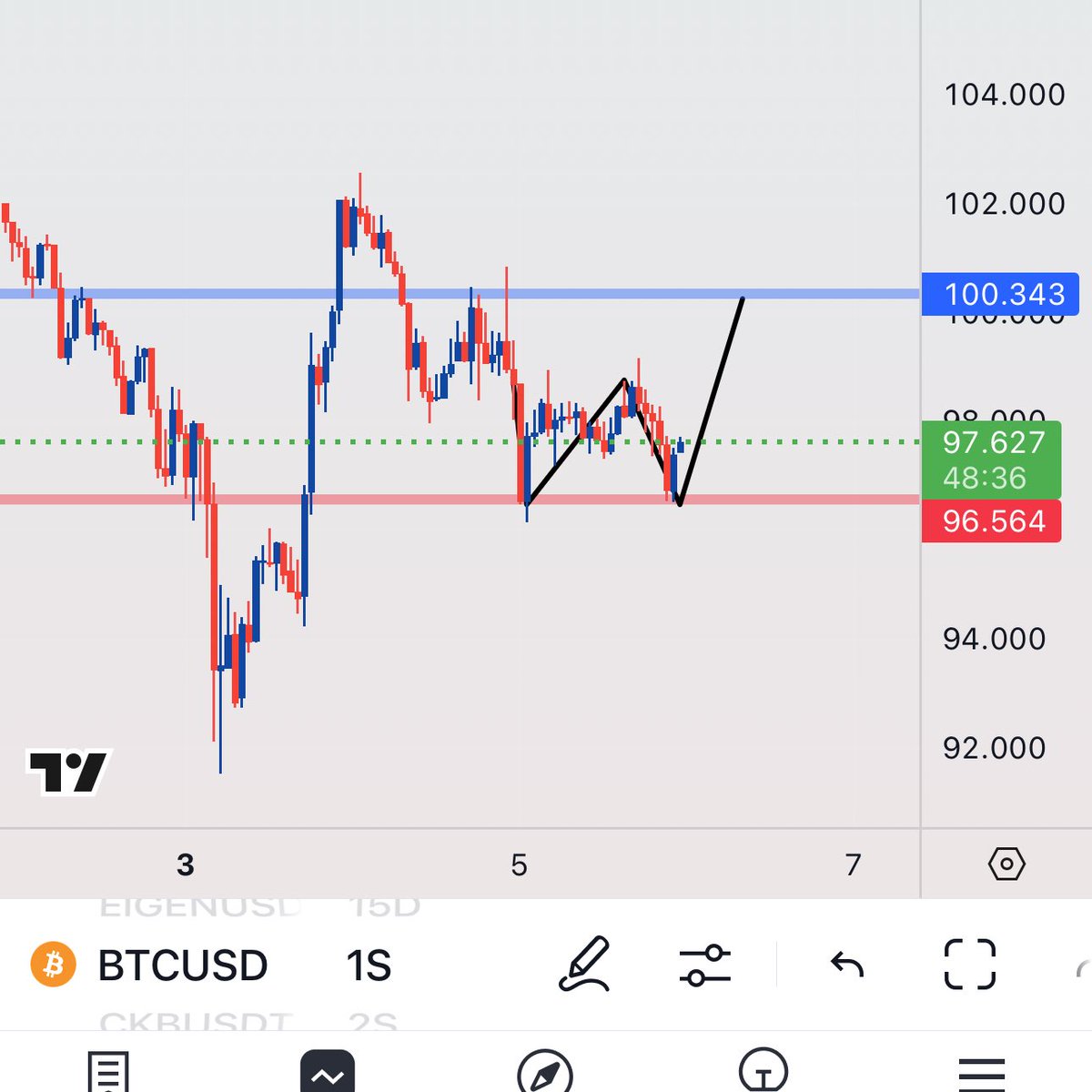 CNRtrade (₿) tweet media