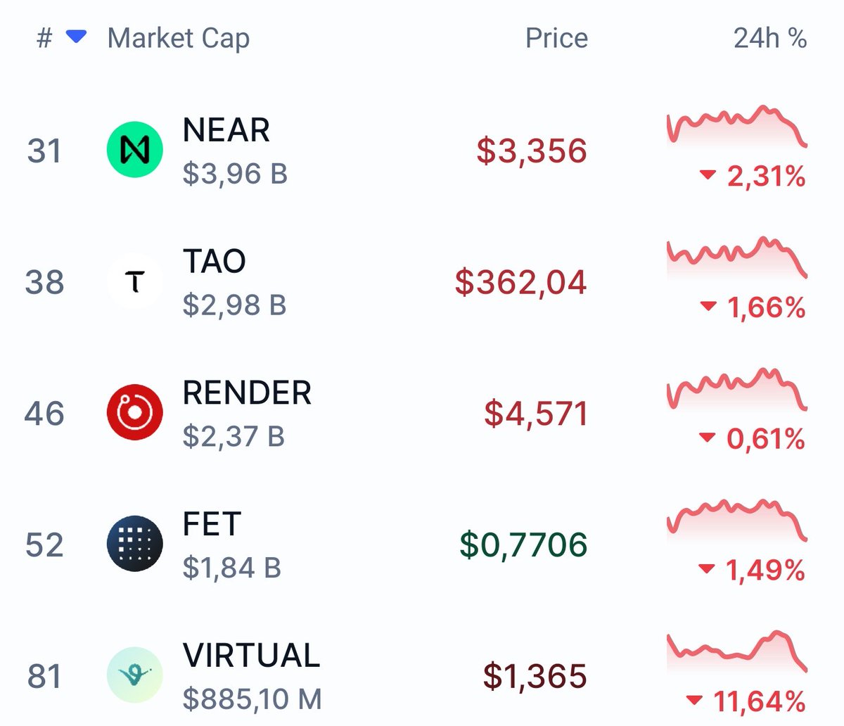 D0c Crypto ⭕️ tweet media