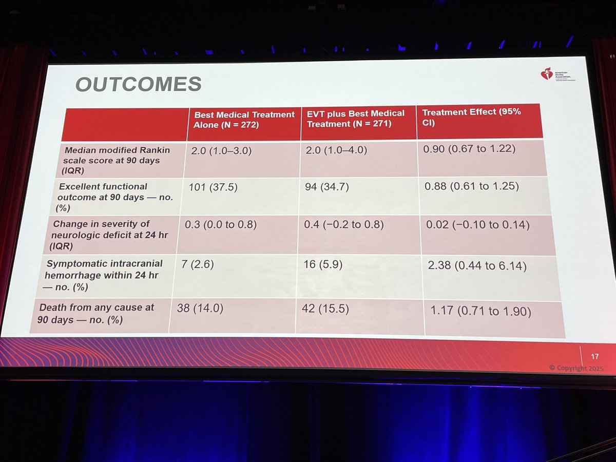 rwregen's tweet image. #DISTAL results for #DMVO #MEVO stroke #EVT by Marios Psychogios @MPeyT1 #ISC25 @AHAScience @StrokeAHA_ASA @SVINJournal @SVINSociety @YNIScommittee @SNISinfo