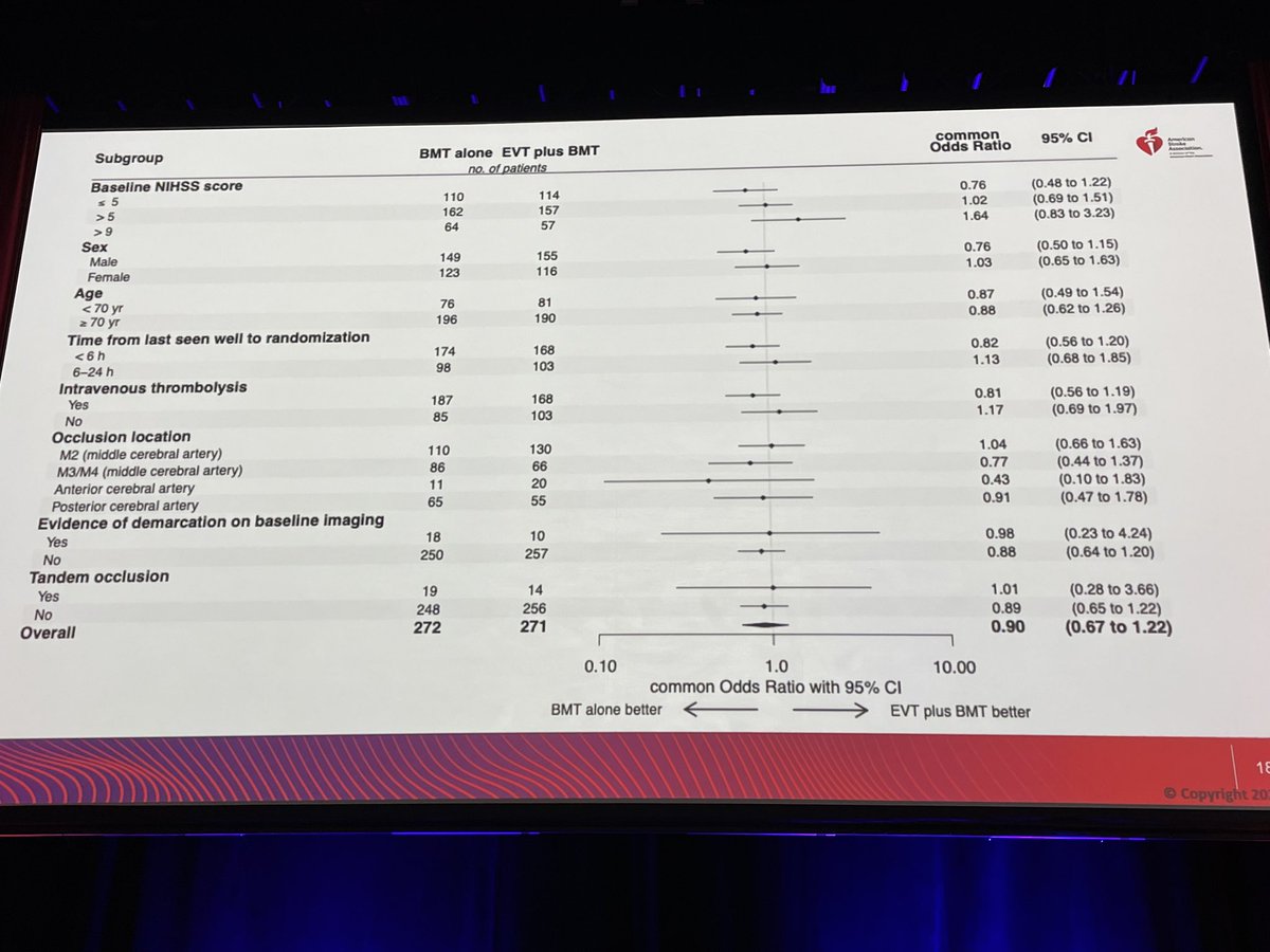 rwregen's tweet image. #DISTAL results for #DMVO #MEVO stroke #EVT by Marios Psychogios @MPeyT1 #ISC25 @AHAScience @StrokeAHA_ASA @SVINJournal @SVINSociety @YNIScommittee @SNISinfo