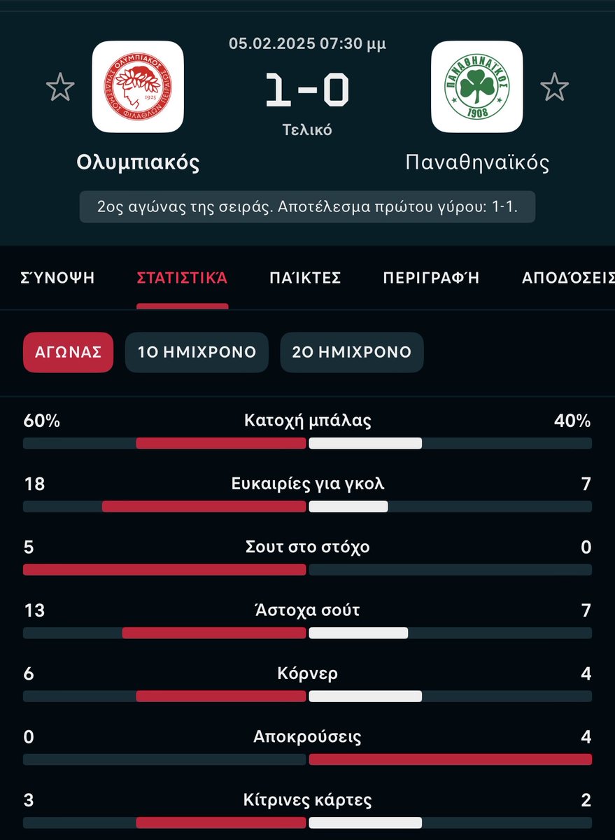 Η πιο βαρετή βραδιά του Πασχαλάκη