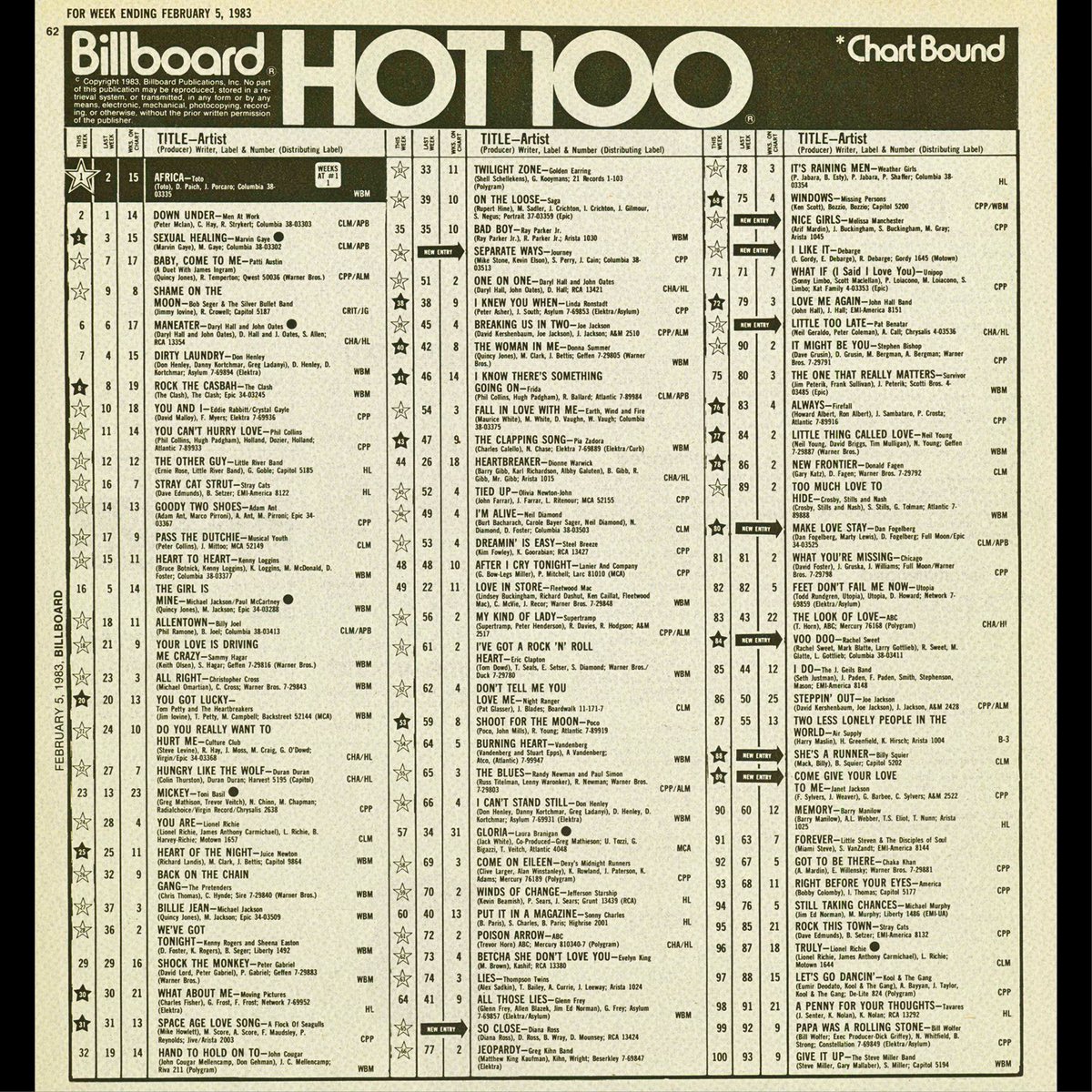 billboardcharts's tweet photo. 42 years ago today, TOTO hit No. 1 on the #Hot100 with its classic rock staple “Africa.” #BBChartRewind 📈🌍
The band had earned two top 10 hits before “Africa”: “Hold The Line” reached No. 5 in 1979 and “Rosanna” climbed to No. 2 in 1982. They returned to the region for a fourth time with “I Won’t Hold You Back” (No. 10 peak, also in 1983).
“Africa” has since been certified Diamond by the @RIAA, and tallied nearly 4 billion global streams, according to @luminate_data.
Take a look at the top 10 of the chart when TOTO hit No. 1, and swipe to see the full chart that week.