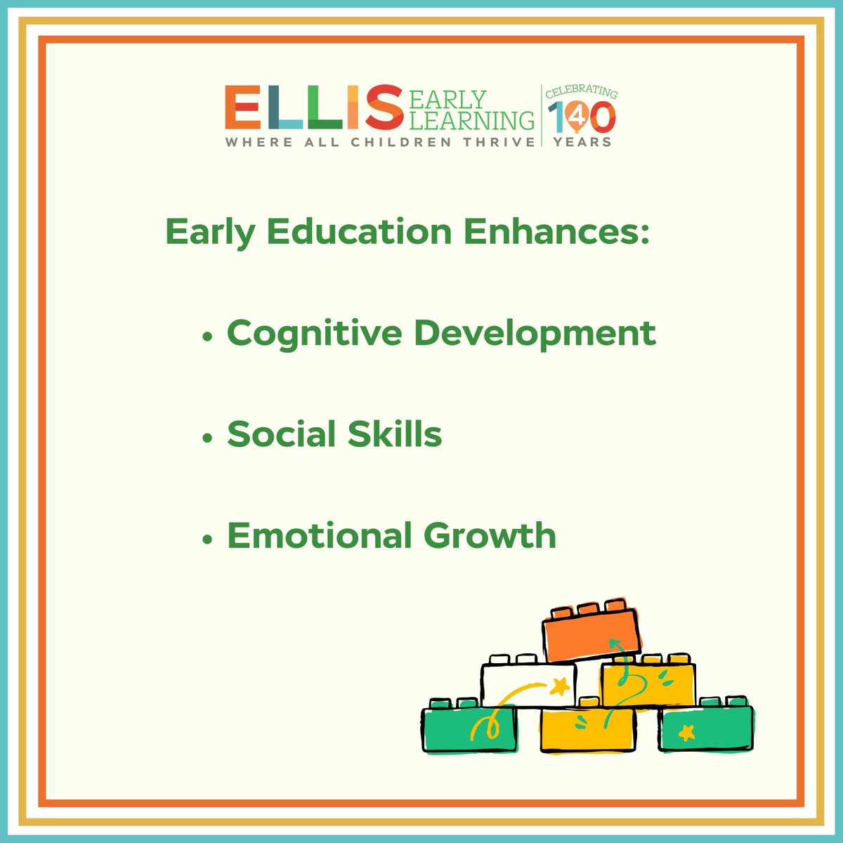Infancy to age 5 are the most important ages for a child's development. Early education improves cognitive, social and emotional skills. Ellis’s mission is to provide this essential instruction to as many children as we can #futureoflearning #childdevelopment #ellisearlylearning