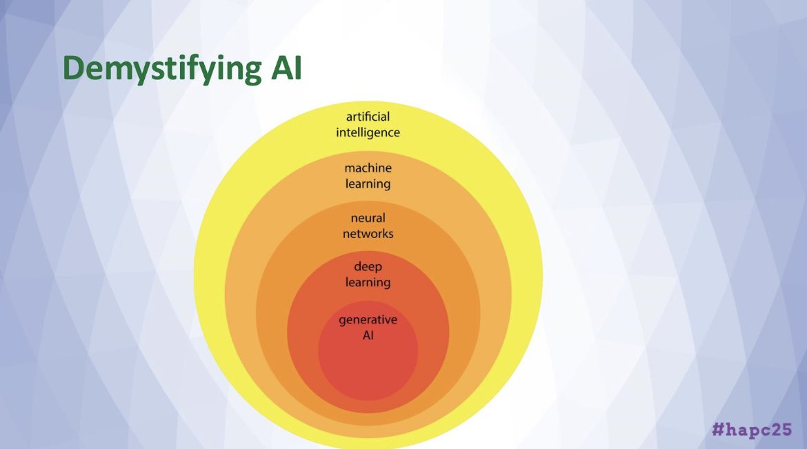 kwokytalky's tweet photo. Starting off #hapc25 with Artificial Intelligence in #hpm Programs! Completely agree that it’s critical that #hapc clinicians step up to define the directions of this field. https://t.co/hHs3og2rJf