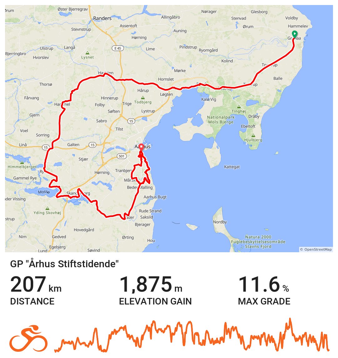 eliassrf0504's tweet image. Jeg siger det bare @janschouby 👀
ridewithgps.com/routes/49635845