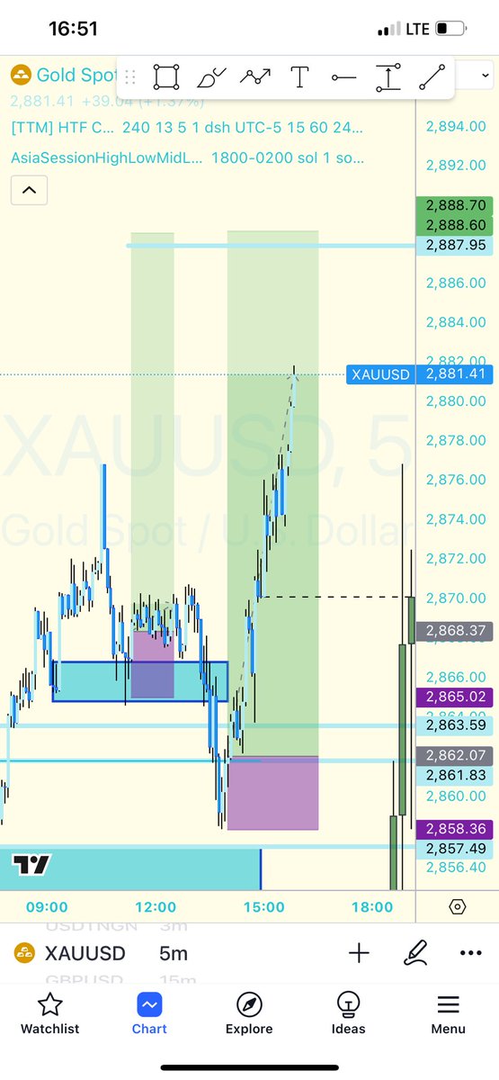klutchCapital's tweet photo. XAUUSD BUYs into ATH https://t.co/XERNMHCFBU