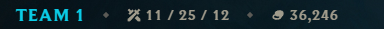 manul00's tweet photo. First game today and all you get is trolls, f matchmaking  that clearly puts all the noobs on one team and the pros on the other And the trash surrender system just wastes time waiting for some delusional player who's 0/10 want ff @MarcMerrill @RiotSupport @RiotPupulasers @LoLDev https://t.co/3UEHguGRCA