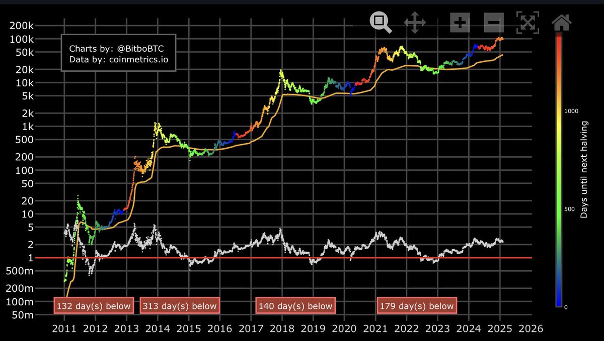CryptoManiac 🇸🇦 tweet media