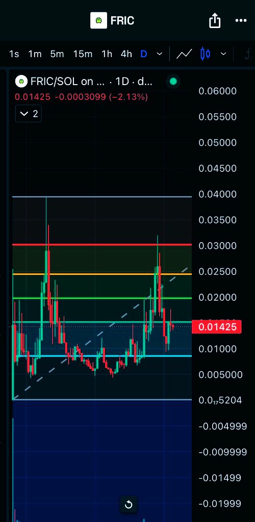 theli1ghtintern's tweet photo. you missed it in 2024🫵

you watched people make money in 2024💰,

that wasn’t even the peak.

now it’s 2025,

you literally have another chance.

Study $FRIC 🐸:

•Green Frog, Art Meta, IP Meta✅
•Billion View across all Media✅
•Unstoppable Cult✅

$FRIC to 10 Billion🎯 https://t.co/dX6UgDq7a8