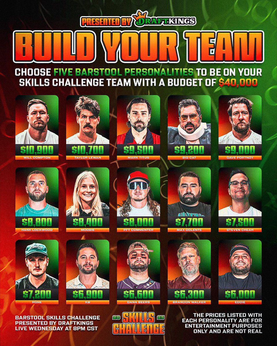 Barstool Gambling (@stoolgambling) on Twitter photo You have $40,000 to build your Barstool skills team, who would be your 5?
<a href="/DraftKings/">DraftKings</a> #DKPartner You have $40,000 to build your Barstool skills team, who would be your 5?
<a href="/DraftKings/">DraftKings</a> #DKPartner