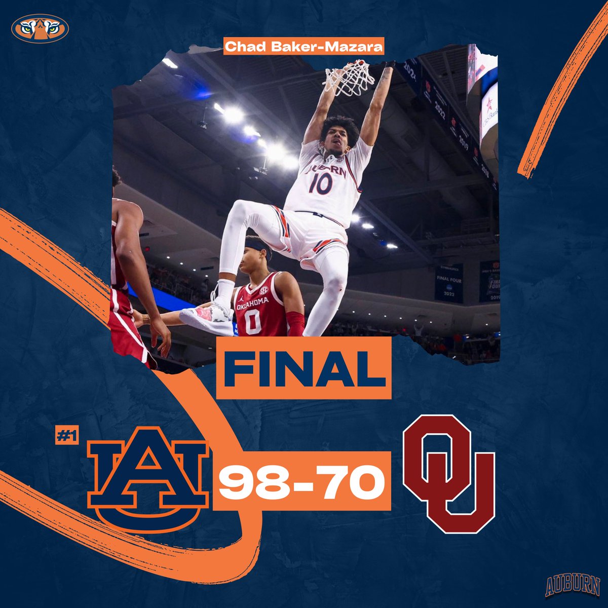 AtTheHornHoops's tweet photo. Chad Baker-Mazara and Johni Broome net 15pts apiece as #1 Auburn cruises past Oklahoma

#WarEagle https://t.co/YnIB4quFGW