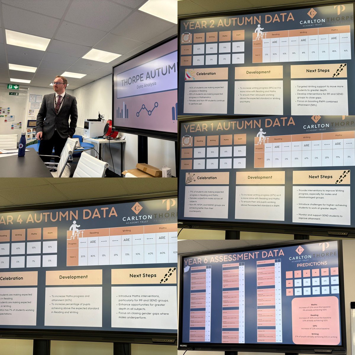 Victoria_HARTF's tweet photo. An expertly led DataDialogue meeting @ThorpeBradford, driven by ambitious leadership and an aspirational vision for the future. Meaningful insights, bold decisions and a commitment to #ExcellenceForAll #Innovation #Ambition @MackinnonMr 💥 https://t.co/dSHSHzj04r