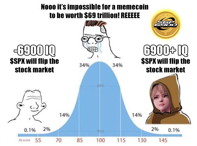 spx6900's tweet photo. presented without commentary. https://t.co/64ZYF3laXp