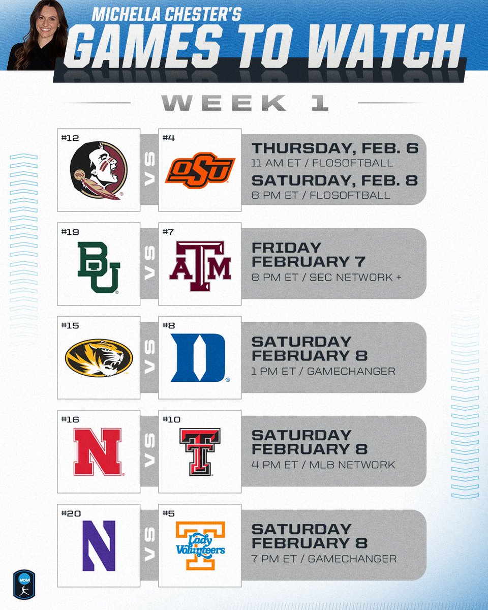 NCAA Softball (@ncaasoftball) on Twitter photo Opening Day is tomorrow and here's the matchups that <a href="/michellachester/">Michella Chester</a> will have her eyes on 👀
#NCAASoftball Opening Day is tomorrow and here's the matchups that <a href="/michellachester/">Michella Chester</a> will have her eyes on 👀
#NCAASoftball