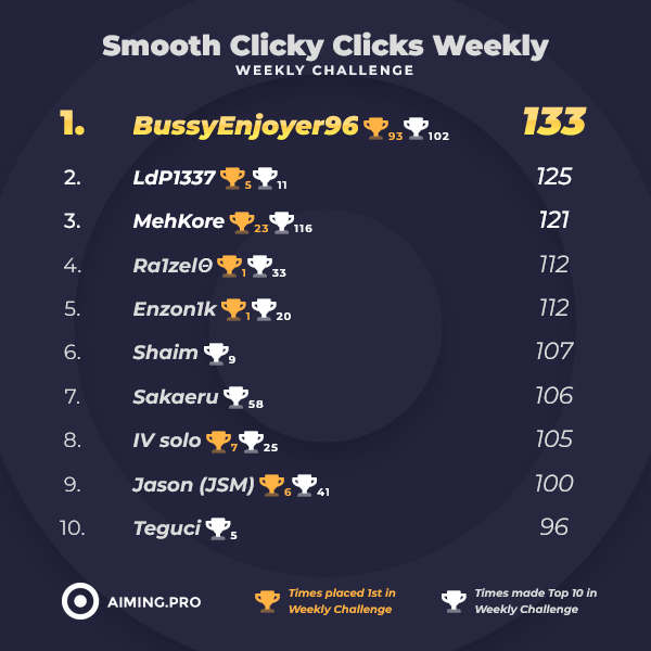 Aiming.Pro tweet media