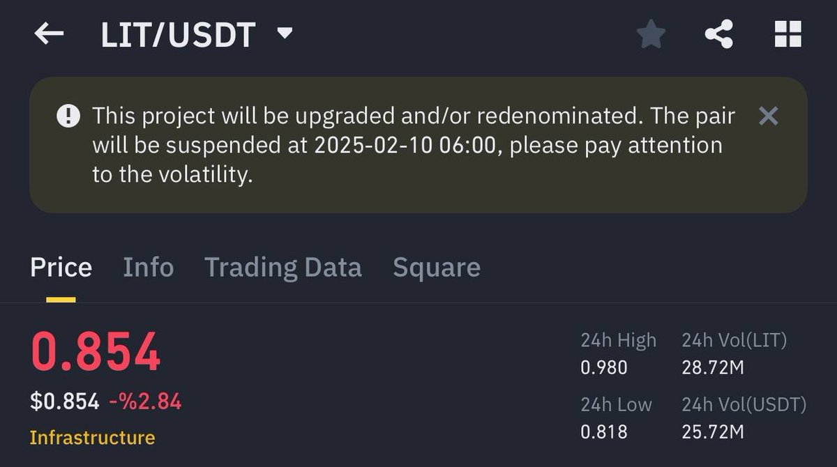 bycoinhunter tweet picture