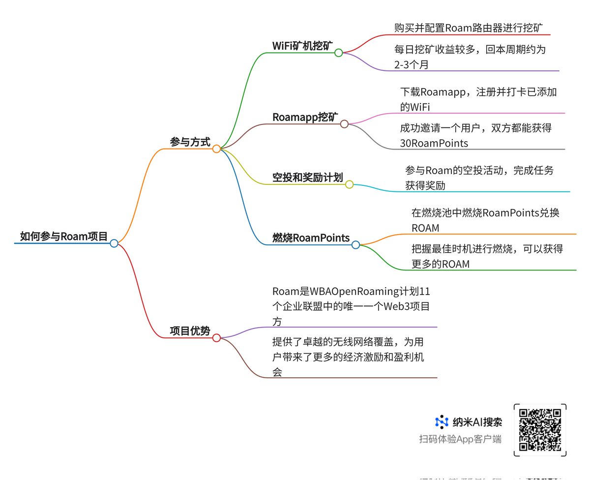 slk585's tweet photo. 新项目Roam撸空投

在谷歌商店搜索ROAM下载注册

邀请码：97352430

注册并打卡已添加的WIFI。 https://t.co/gq0lIWF0QB