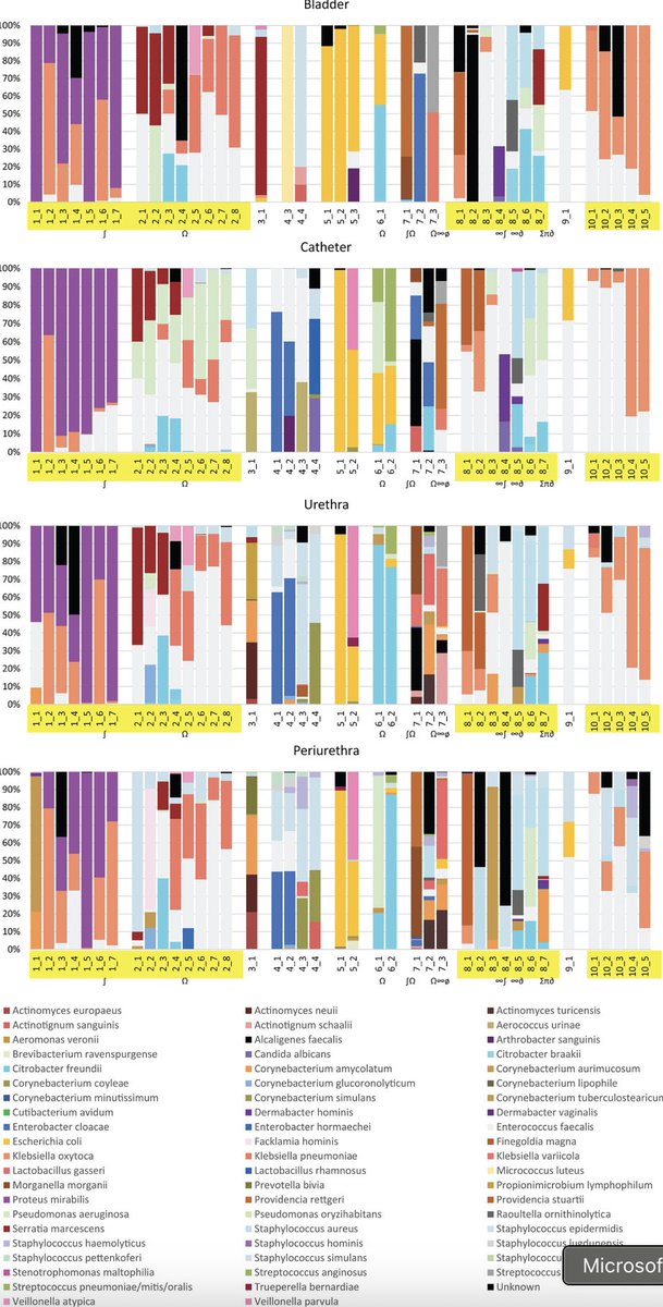 UroToday.com tweet media