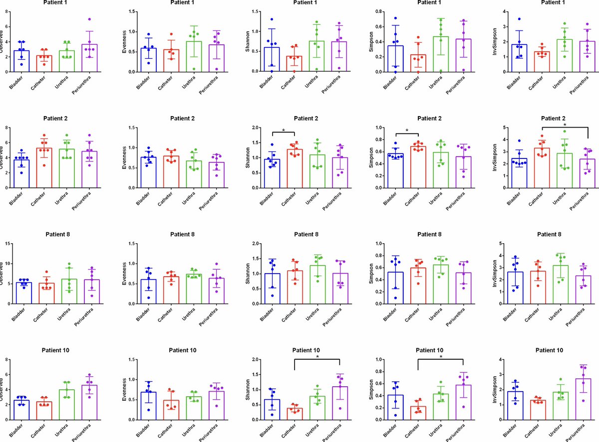 UroToday.com tweet media