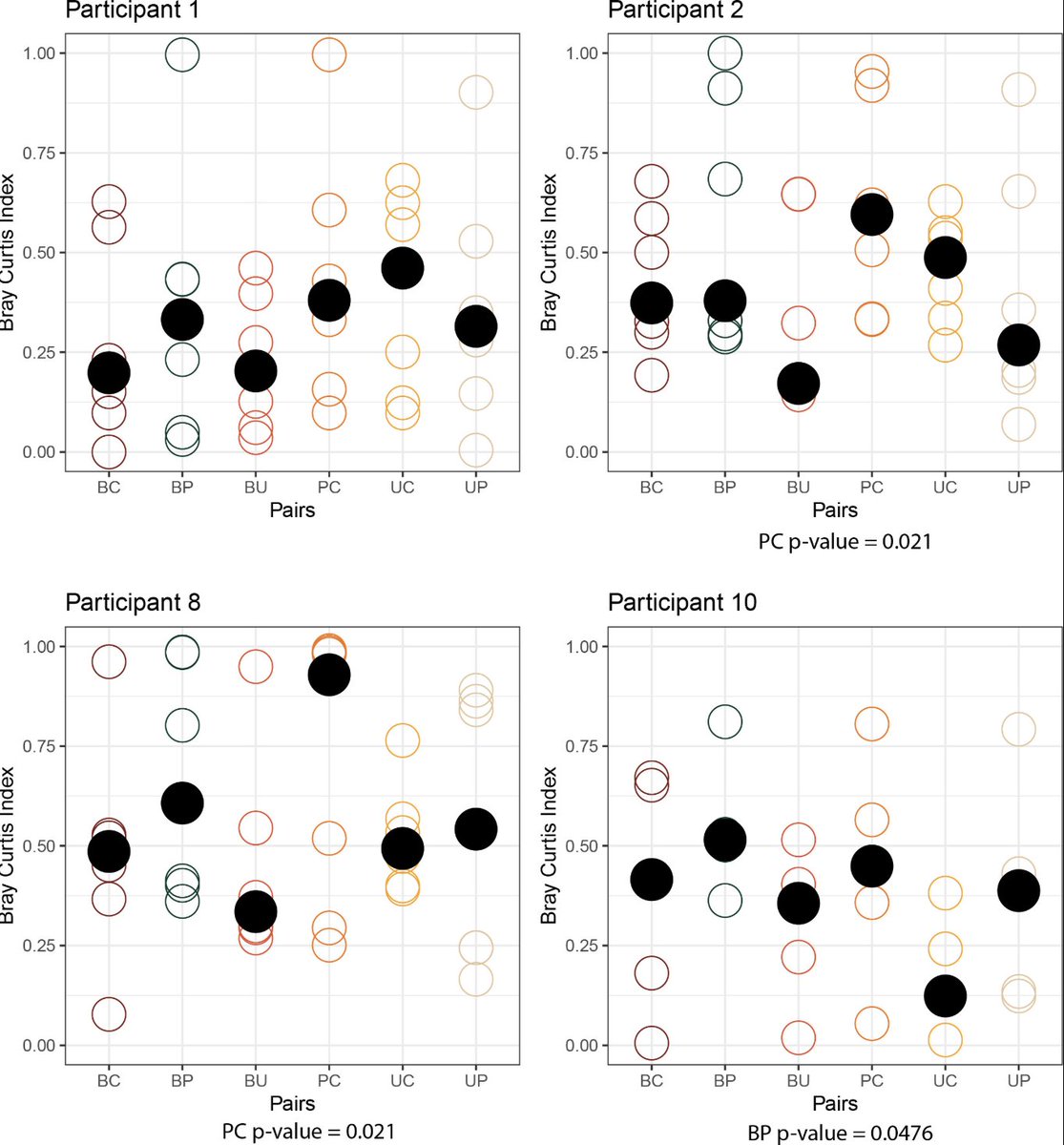 UroToday.com tweet media