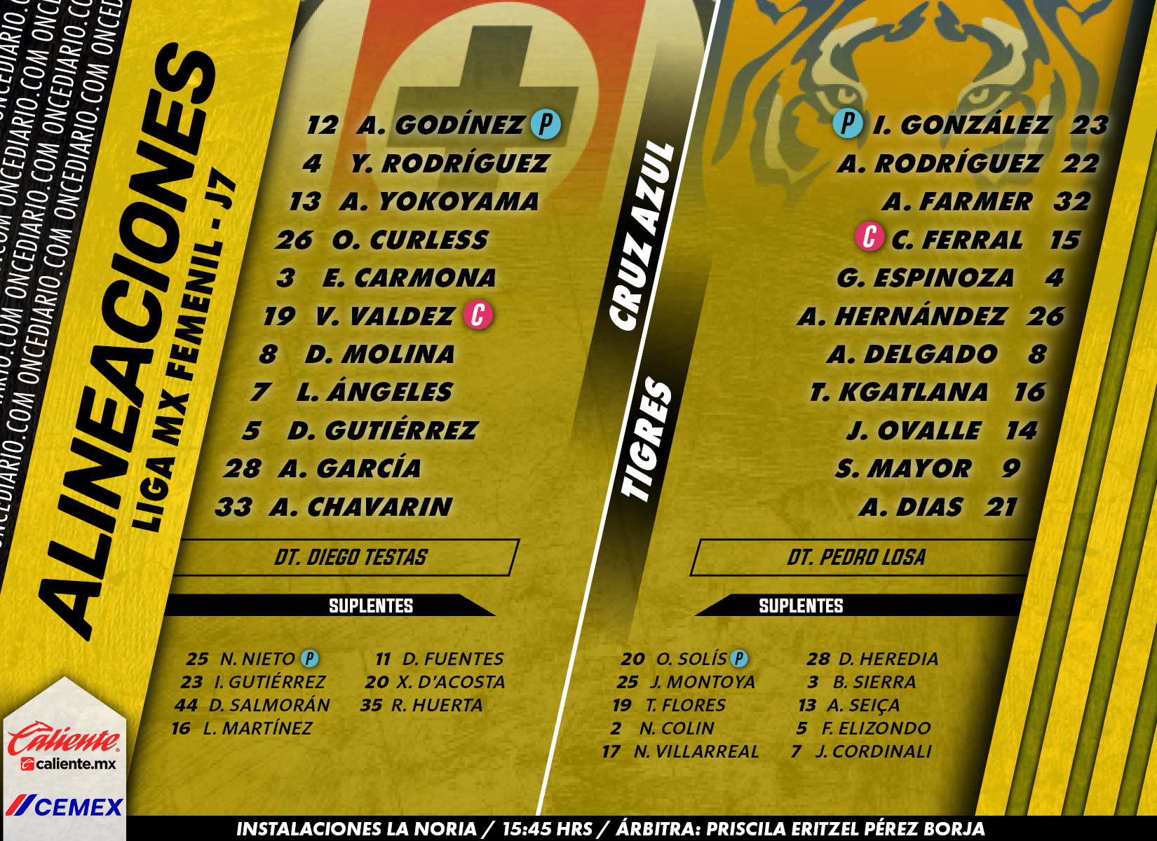 Alineaciones del Cruz Azul Femenil vs. Tigres Femenil