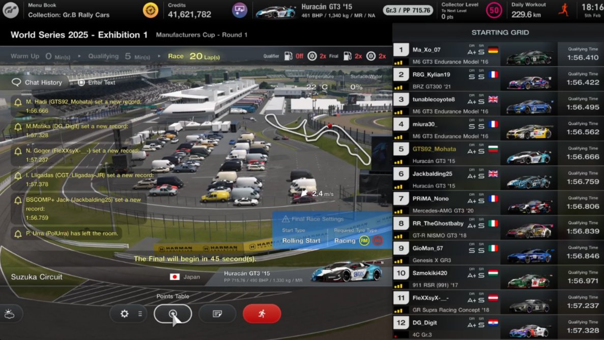 GTWS Exhibition 2025 round 1
top split slot 2
P5&gt;&gt;P2 (451pts)
drove half the race without force feedback 🔥