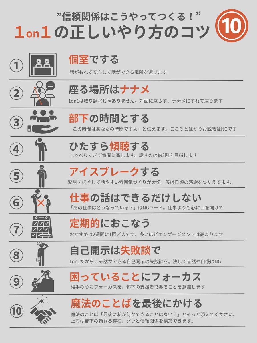 ujontaka's tweet photo. 意外ですが、1on1のやり方を知らない人が多すぎる。
コツをつかんで信頼をつかもう。 https://t.co/zpfDvpZ5BR