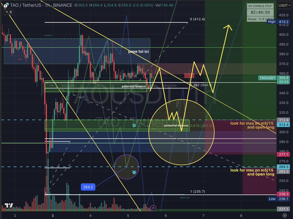 CryptoEnthusiast tweet media