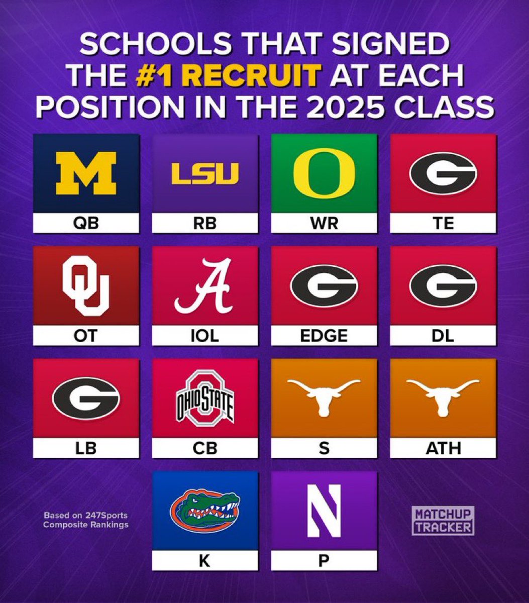 Kirby Smart is no joke. SHEESH 👀