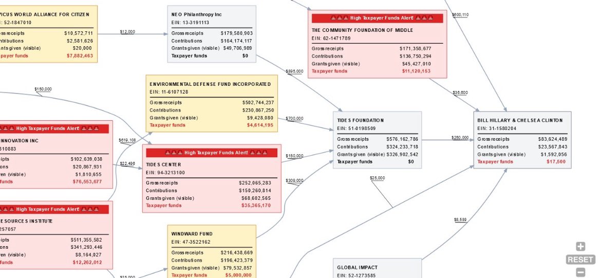 USAID gave Chelsea Clinton tens of millions of dollars and partnered with their sex trafficking organization The Clinton Foundation. 

In 2010, then Secretary of State Hillary Clinton helped oversee $4.4 billion that Congress had earmarked for “recovery” efforts in Haiti by the