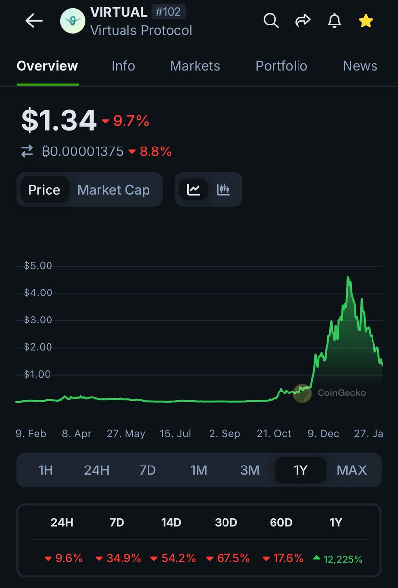 Worth getting a moon bag?