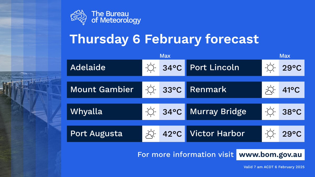 BOM_SA's tweet image. 🌤️A warm to hot and partly cloudy day with smoke haze about eastern and northern SA today.

⛈️Possible afternoon showers and gusty thunderstorms about the pastoral districts. 

🌬️Northeast to easterly winds about the north. Southeasterly winds about the south.