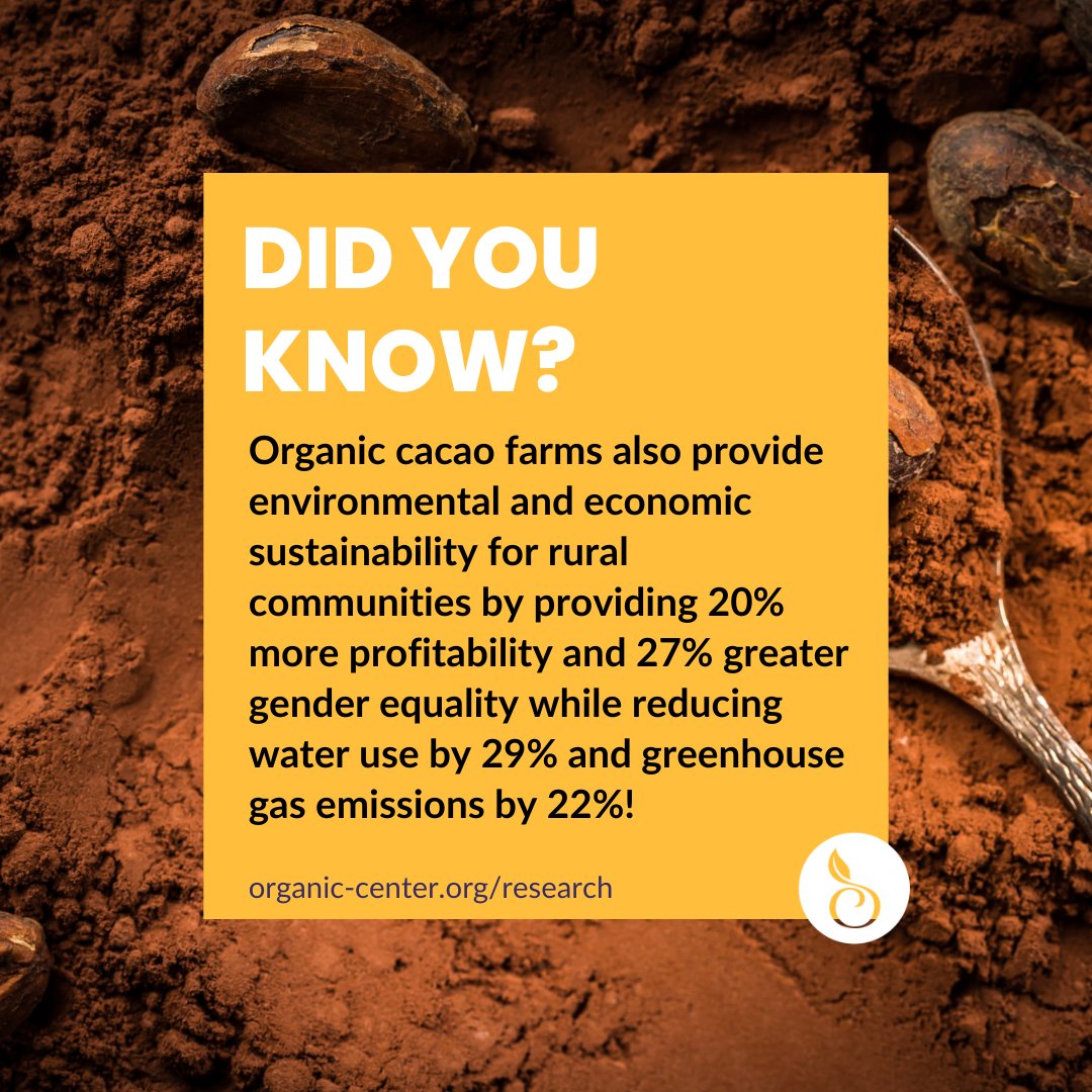 Did you know? 🌱 Organic cacao farms support rural communities by boosting profitability, advancing gender equality, and reducing water use &amp; emissions. 🍫✨ Learn more: organic-center.org/research #OrganicCacao #Sustainability #DidYouKnow