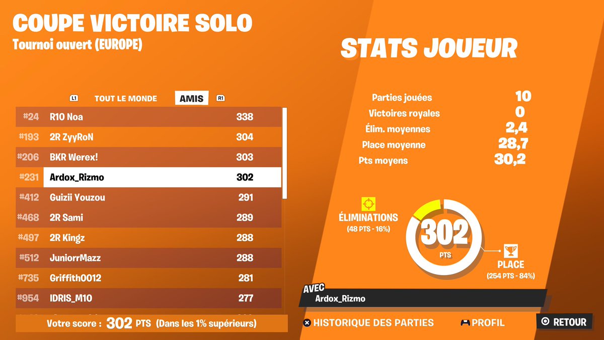Qual final solo cash cup 🔥