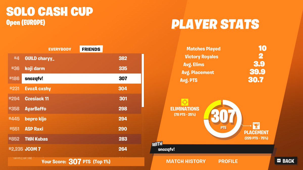 qualed solo cc