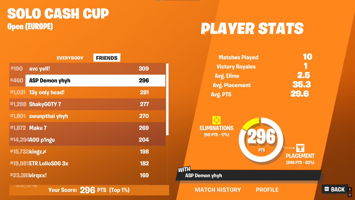 demonfn7_'s tweet photo. qualed finals solo cc 

@AspectEsportFN https://t.co/t9i30SXHmH