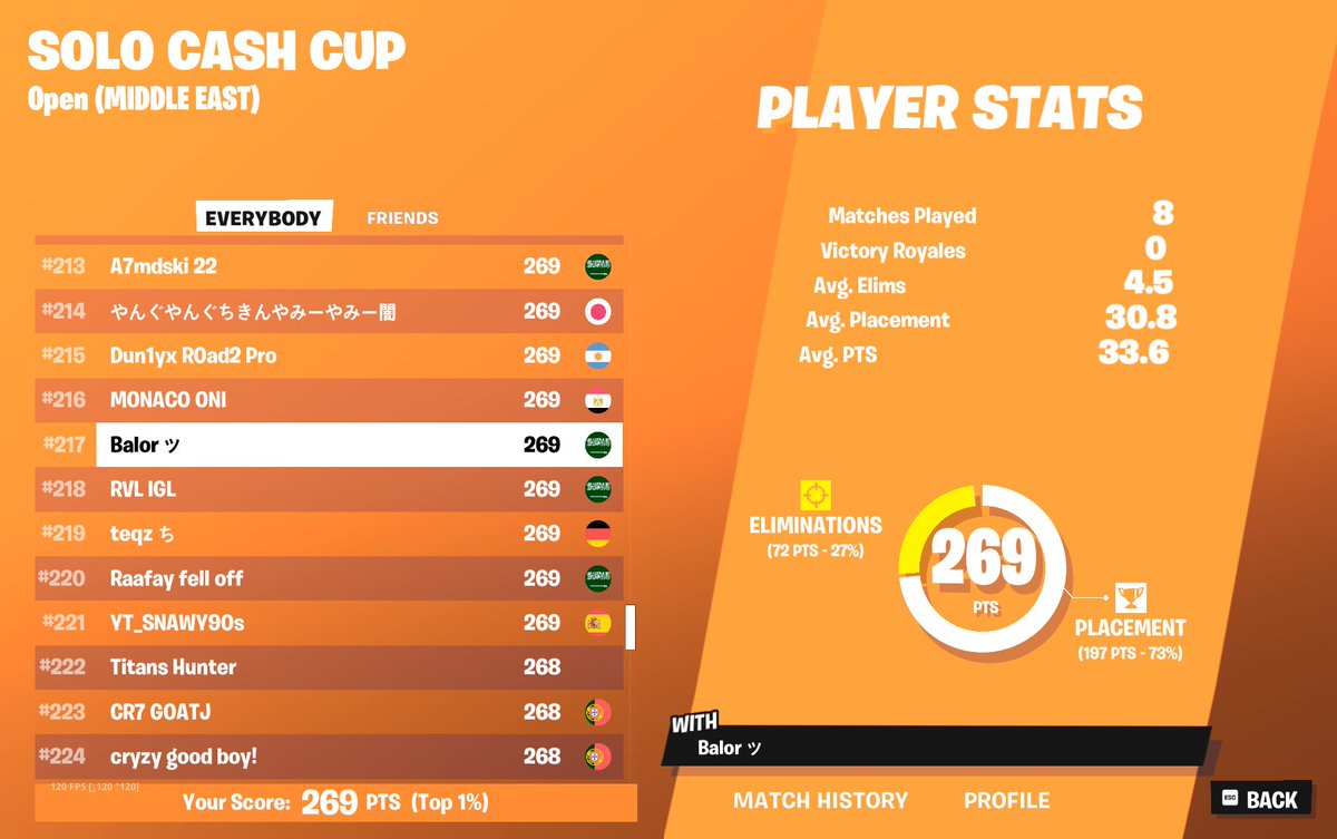 Qual Solo Cash Cup Mo 🤓