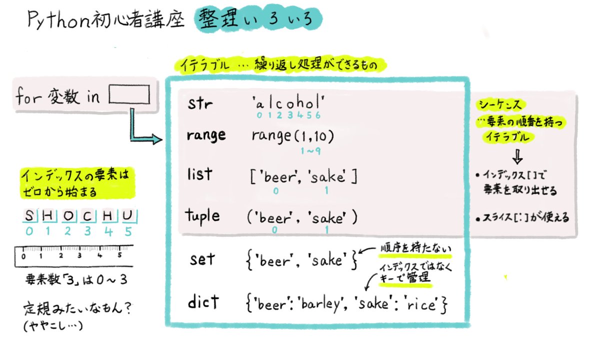 nana_nonpro's tweet image. Python学習メモ（自分の整理用）
#ノンプロ研 #Python講座 #Python