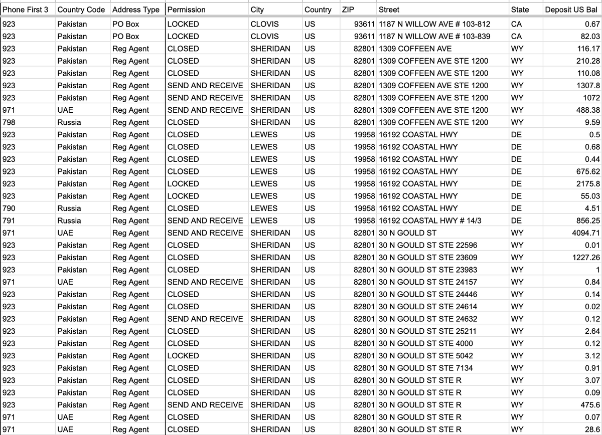 AdamRust9's tweet image. Today in the @USHouseFSC we heard #smallbanks are burdened by compliance with #AML, #BSA, and #KYC requirements. Let's remember how a small bank was found to be approving accounts opened by devices in Pakistan, UAE, and Russia. Lightening up = crime.