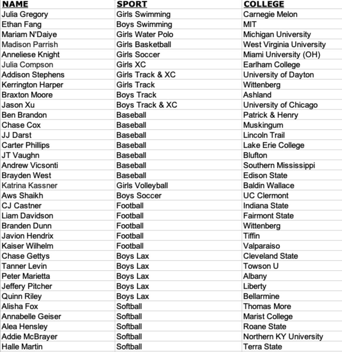 College signing, commitment &amp; recognition day at MHS. 
34 exceptional Comet athletes committed to competing at the collegiate level. These student-athletes were proudly recognized for their accomplishments &amp; decisions signifying years of hard work and achievement. Info <a href="/CometSID/">Dan Hilen</a>