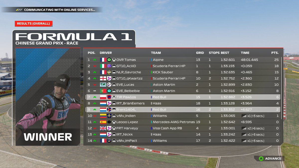EML china
Q 16: bottled.
R 9: pace was good, lost some positions due small incidents. Finally a decent result for the team
<a href="/Pawlos9888/">Pawlos</a> 🤝
