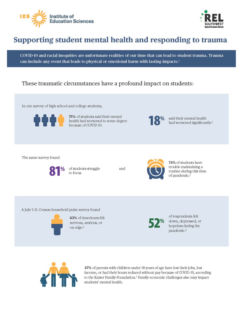 REL Southwest (@relsouthwest) on Twitter photo This <a href="/RELSouthwest/">REL Southwest</a> infographic highlights strategies and resources that educators can use to support student #MentalHealth: ies.ed.gov/ncee/rel/Produ⦠This <a href="/RELSouthwest/">REL Southwest</a> infographic highlights strategies and resources that educators can use to support student #MentalHealth: ies.ed.gov/ncee/rel/Produā¦